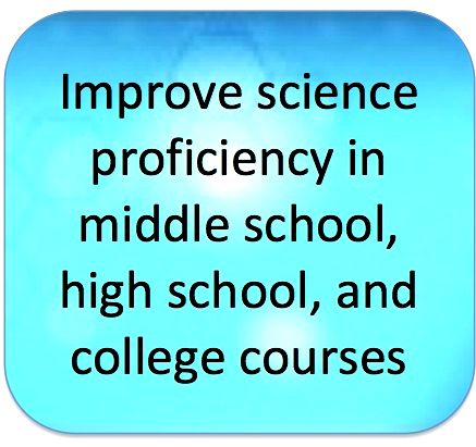 Improve science proficiency in middle school, high school, and college courses